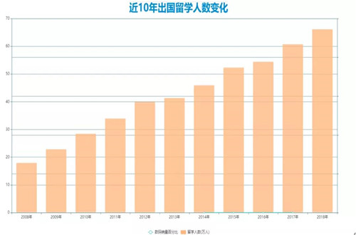 西培邀您扬帆起航，开拓千亿留学市场！