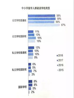 西培邀您扬帆起航，开拓千亿留学市场！