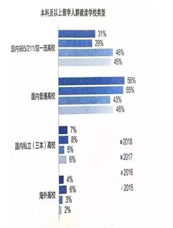 西培邀您扬帆起航，开拓千亿留学市场！