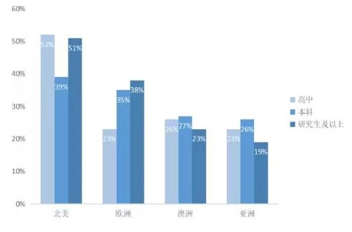 西培邀您扬帆起航，开拓千亿留学市场！