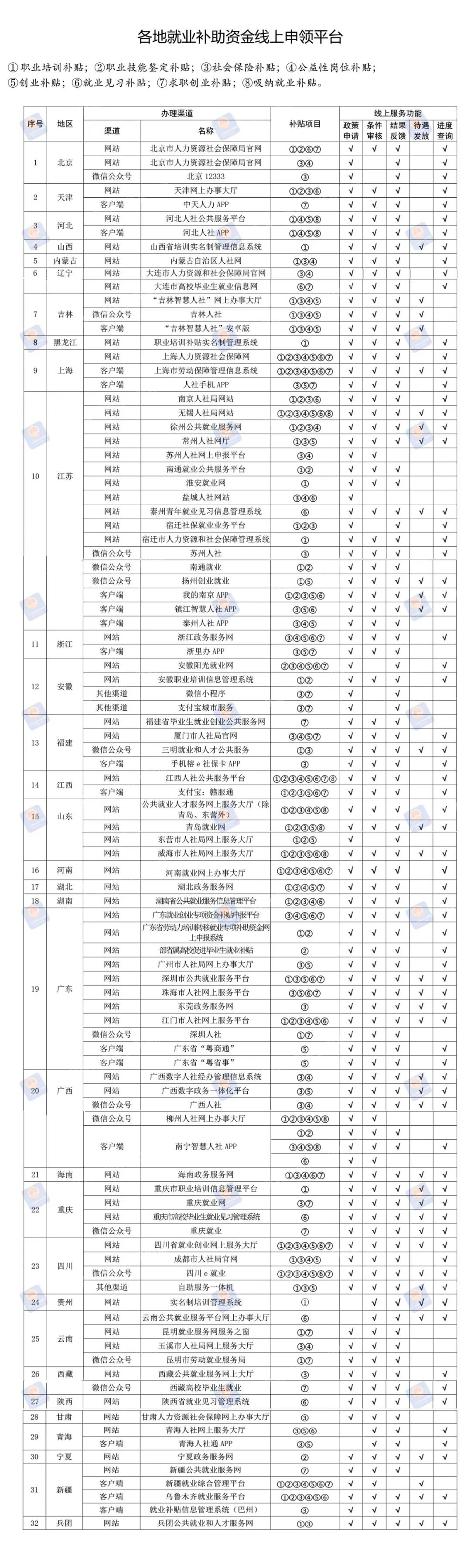 速来领取你的毕业生补贴！(图2)